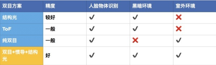 OAK-D-Pro介绍及实测效果