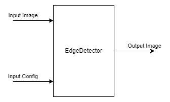 depthai-EdgeDetector – LearnOpenCV