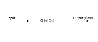 depthai-XlinkOut – LearnOpenCV
