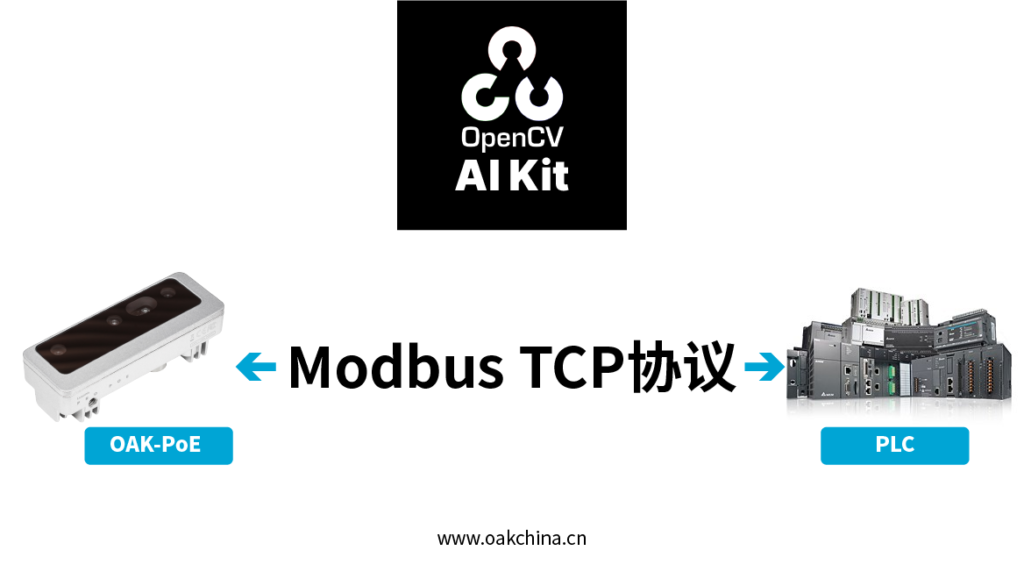 OAK智能深度相机通过modbus tcp协议控制PLC设备